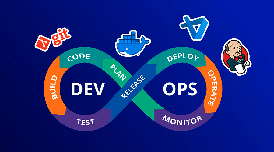 DevOps workflow