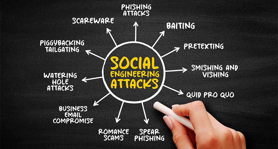 Social Engineering